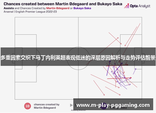 多重因素交织下马丁内利英超表现低迷的深层原因解析与走势评估前景 多重因素交织下马丁内利英超表现低迷的深层原因解析与走势评估前景