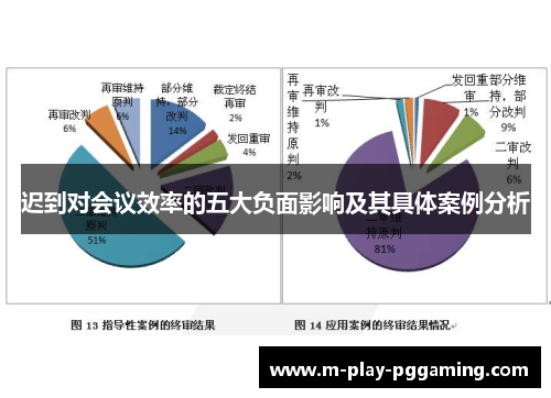 迟到对会议效率的五大负面影响及其具体案例分析